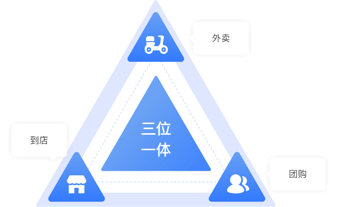 構(gòu)建三位一體的全行業(yè)平臺